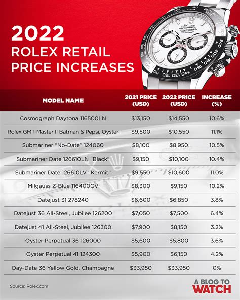 rolex base tempestato d'oro|rolex watch price list.